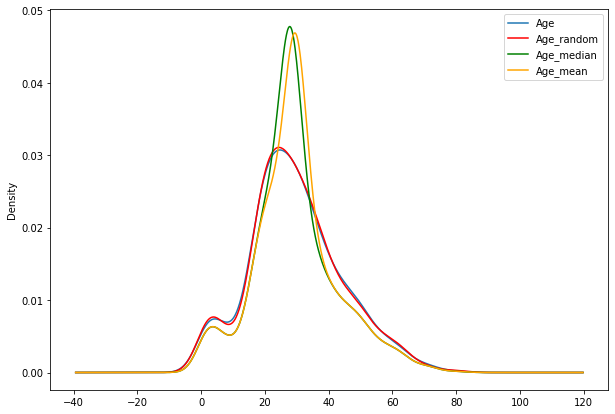 linearly separable data